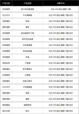 UOS生態(tài)全景圖 基礎(chǔ)軟件開發(fā)的深度布局與貢獻(xiàn)