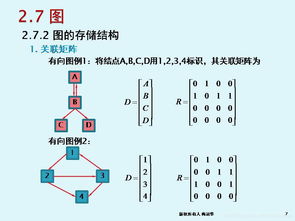 軟件技術(shù)基礎(chǔ)與開發(fā) PPT Chapter 13: 圖——基礎(chǔ)軟件開發(fā)的關(guān)鍵數(shù)據(jù)結(jié)構(gòu)