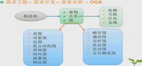 逆向思維與需求工程 基礎(chǔ)軟件開(kāi)發(fā)的雙重驅(qū)動(dòng)力