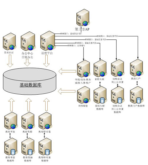 教育行業(yè)的軟件開(kāi)發(fā)數(shù)據(jù)庫(kù)