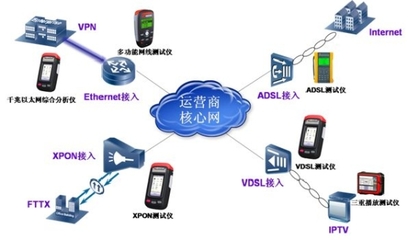 達迪接入網測試解決方案 賦能移動通信與互聯網接入服務