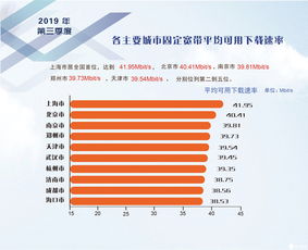 2019年第三季度我國固定寬帶網(wǎng)絡(luò)提速顯著，平均下載速率達(dá)37.69 Mbit/s