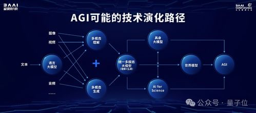 規格拉滿的中國AI春晚 Llama與Sora作者齊聚，開源模型成果密集亮相