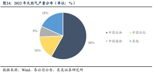 公用事業(yè)燃?xì)庑袠I(yè)可轉(zhuǎn)債梳理與行業(yè)及正股分析