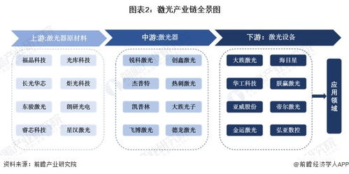 2024年中國激光行業(yè)產(chǎn)業(yè)鏈全景梳理與區(qū)域熱力地圖 聚焦互聯(lián)網(wǎng)接入及相關(guān)服務(wù)融合新機(jī)遇