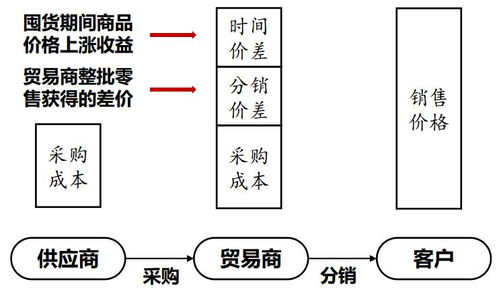 二級市場產業互聯網B2B梳理 大宗商品篇中的互聯網接入及相關服務