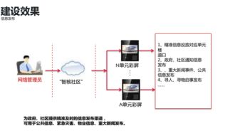 互聯(lián)網(wǎng)賦能，智慧升級(jí) 智能樓宇可視對(duì)講系統(tǒng)的變革與傳統(tǒng)產(chǎn)品的比較
